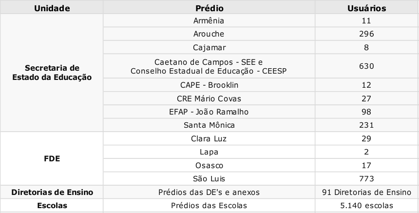 http://arquivo.fde.sp.gov.br/fde.portal/PermanentFile/Image/TINumeros_institucional_padrao_antigo.png